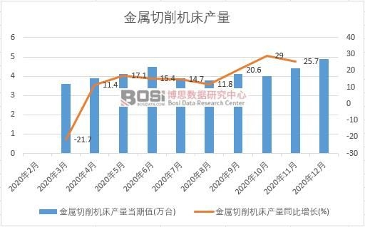 2020���Ї�(gu��)���������C(j��)���a(ch��n)���¶Ƚy(t��ng)Ӌ(j��)