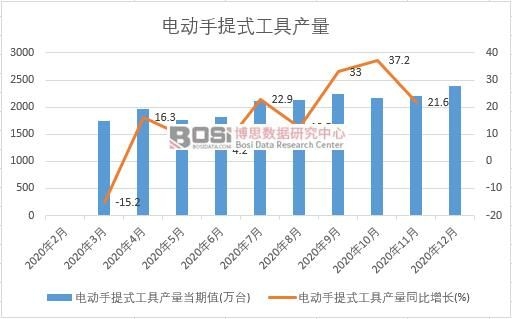 2020���Ї�늄�����ʽ���߮a���¶ȽyӋ