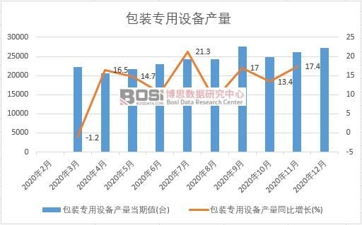 2020���Ї�(gu��)���b�����O(sh��)��a(ch��n)���¶Ƚy(t��ng)Ӌ(j��)