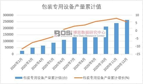 ���b�����O(sh��)��a(ch��n)����Ӌ(j��)