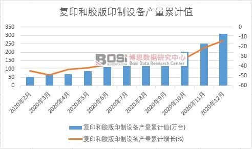 ��ӡ���z��ӡ���O(sh��)��a(ch��n)����Ӌ