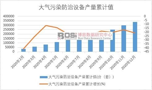 �����Ⱦ�����O(sh��)��a(ch��n)����Ӌ