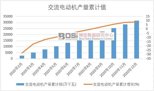 ����늄әC(j��)�a(ch��n)����Ӌ(j��)