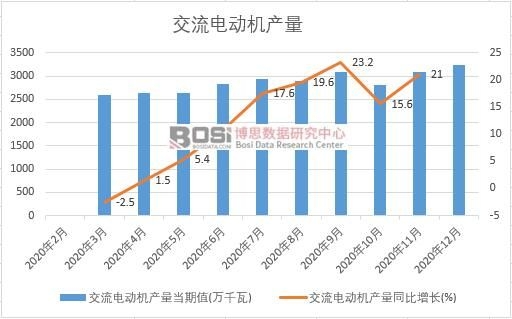 2020���Ї�����늄әC(j��)�a(ch��n)���¶Ƚy(t��ng)Ӌ(j��)