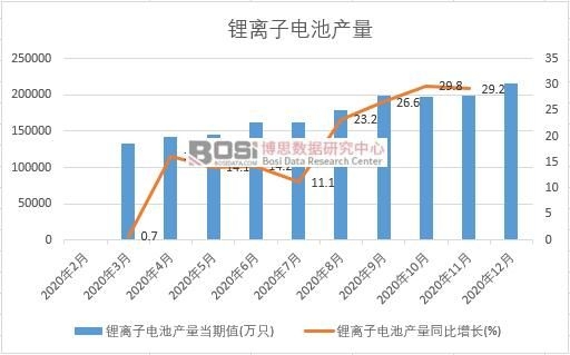 2020���Ї���x��늳خa���¶ȽyӋ