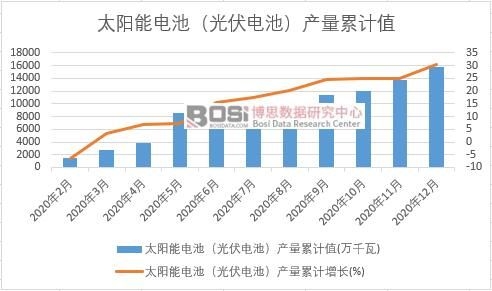 ̫���늳أ����늳أ��a(ch��n)����Ӌ