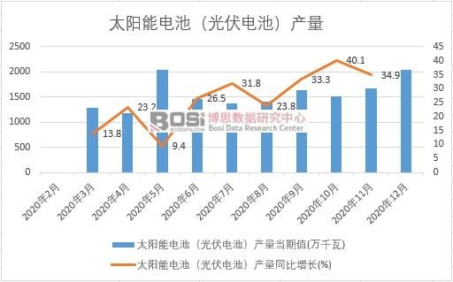2020���Ї�̫���늳أ����늳أ��a(ch��n)���¶Ƚy(t��ng)Ӌ