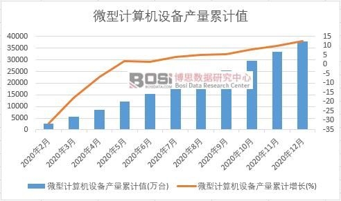 ΢��Ӌ��C�O��a����Ӌ