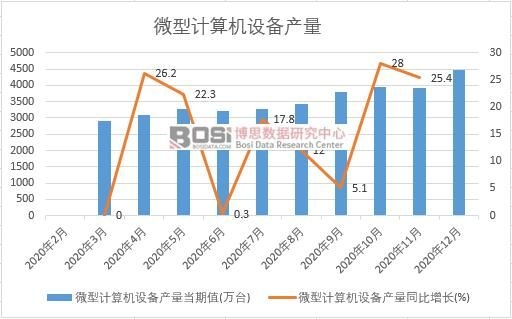 2020���Ї�΢��Ӌ��C�O��a���¶Ƚy(t��ng)Ӌ