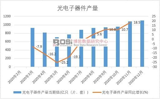 2020���Ї�����������a���¶Ƚy(t��ng)Ӌ