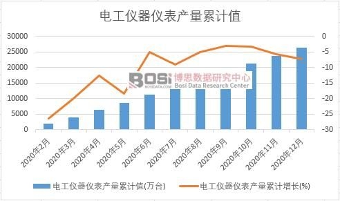늹��x���x���a(ch��n)����Ӌ(j��)