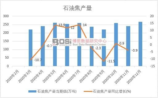 2020���Ї�ʯ�ͽ��a���¶ȽyӋ