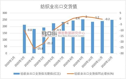 2020���Ї������I(y��)���ڽ�؛ֵ�¶Ƚy(t��ng)Ӌ