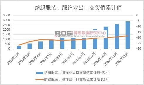 �������b����I(y��)���ڽ�؛ֵ��Ӌ