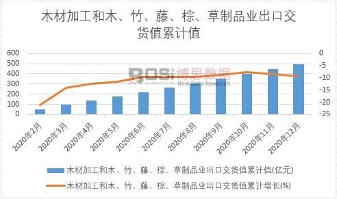 ľ�ļӹ���ľ�����١��ء�����Ʒ�I���ڽ�؛ֵ��Ӌ