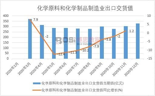 2020���Ї����Wԭ�Ϻͻ��W��Ʒ����I���ڽ�؛ֵ�¶ȽyӋ