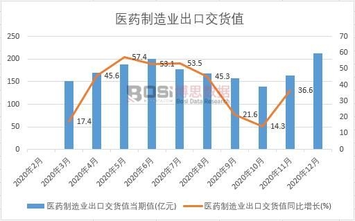 2020���Ї��t(y��)ˎ����I(y��)���ڽ�؛ֵ�¶Ƚy(t��ng)Ӌ(j��)