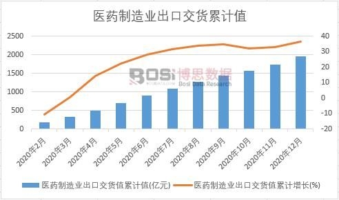 �t(y��)ˎ����I(y��)���ڽ�؛ֵ��Ӌ(j��)