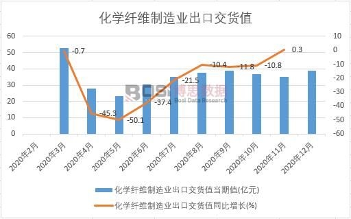 2020���Ї�(gu��)���W(xu��)�w�S����I(y��)���ڽ�؛ֵ�¶Ƚy(t��ng)Ӌ(j��)