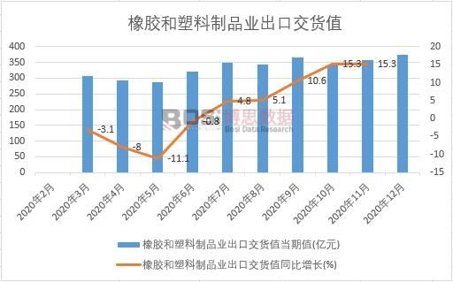 2020���Ї�(gu��)���z��������Ʒ�I(y��)���ڽ�؛ֵ�¶Ƚy(t��ng)Ӌ(j��)