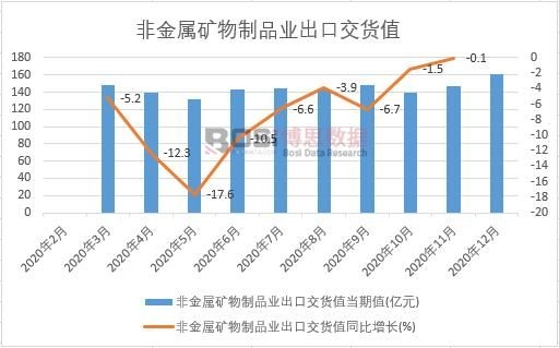 2020���Ї�(gu��)�ǽ��ٵV����Ʒ�I(y��)���ڽ�؛ֵ�¶Ƚy(t��ng)Ӌ(j��)