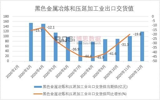 2020���Ї���ɫ����ұ���͉��Ӽӹ��I(y��)���ڽ�؛ֵ�¶Ƚy(t��ng)Ӌ