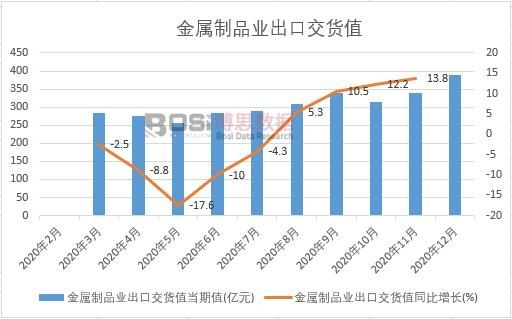 2020���Ї�������Ʒ�I���ڽ�؛ֵ�¶ȽyӋ