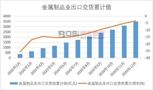 ������Ʒ�I���ڽ�؛ֵ��Ӌ