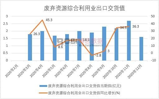 2020���Ї��U���YԴ�C�����ØI(y��)���ڽ�؛ֵ�¶Ƚy(t��ng)Ӌ(j��)