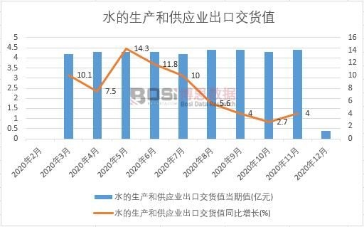 2020���Ї�ˮ�����a(ch��n)�͹����I(y��)���ڽ�؛ֵ�¶Ƚy(t��ng)Ӌ