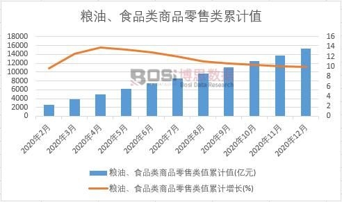 �Z�͡�ʳƷ���Ʒ�����ֵ��Ӌ