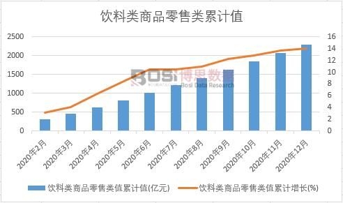 ������Ʒ�����ֵ��Ӌ