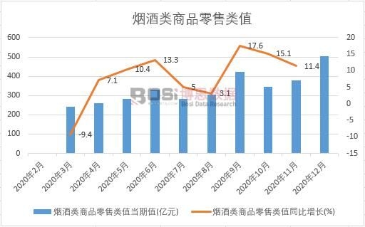 2020���Ї��������Ʒ�����ֵ�¶ȽyӋ