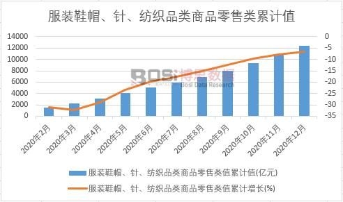 ���bЬñ��ᘡ�����Ʒ���Ʒ�����ֵ��Ӌ(j��)