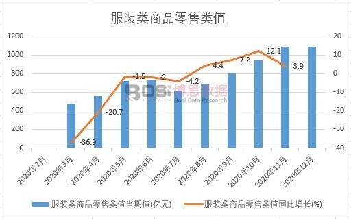 2020���Ї����b���Ʒ�����ֵ�¶ȽyӋ