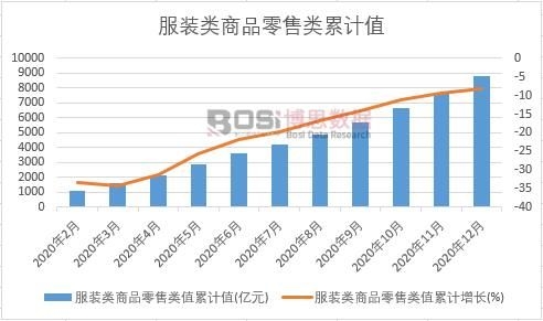 ���b���Ʒ�����ֵ��Ӌ