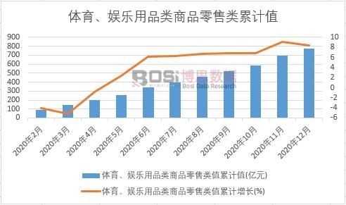 �w�����ʘ���Ʒ���Ʒ�����ֵ��Ӌ