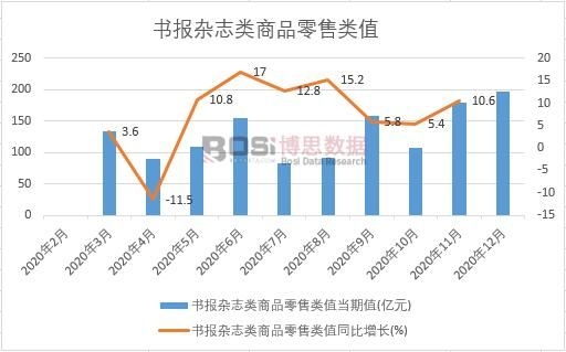 2020���Ї�(gu��)����(b��o)�s־���Ʒ�����ֵ�¶Ƚy(t��ng)Ӌ(j��)