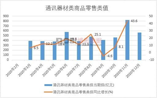 2020���Ї�ͨӍ�������Ʒ�����ֵ�¶ȽyӋ