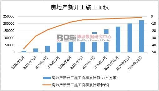 2020���Ї����خa���_��ʩ����e�¶ȽyӋ