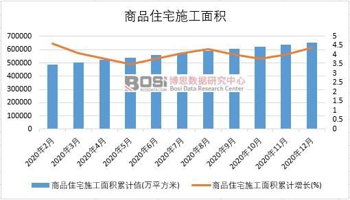 2020���Ї���Ʒסլʩ����e�¶Ƚy(t��ng)Ӌ(j��)