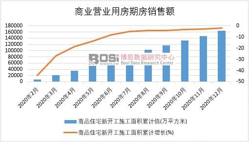 2020���Ї�(gu��)��Ʒסլ���_��ʩ����e�¶Ƚy(t��ng)Ӌ(j��)