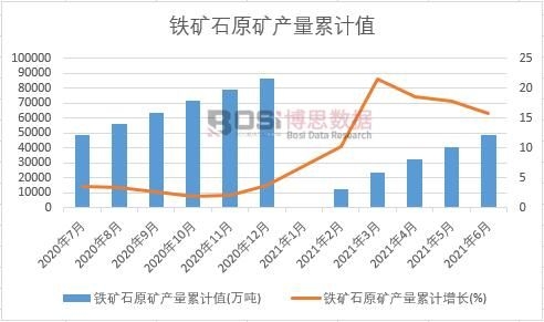 �F�Vʯԭ�V�a(ch��n)����Ӌ(j��)