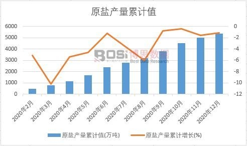 ԭ�}�a����Ӌ