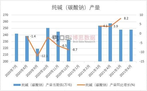 2021���ϰ����Ї����A��̼���c���a(ch��n)���¶Ƚy(t��ng)Ӌ(j��)