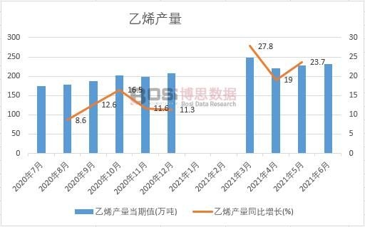 2021���ϰ����Ї���ϩ�a(ch��n)���¶Ƚy(t��ng)Ӌ(j��)