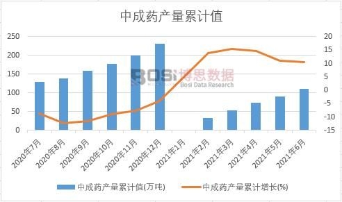 �г�ˎ�a(ch��n)����Ӌ