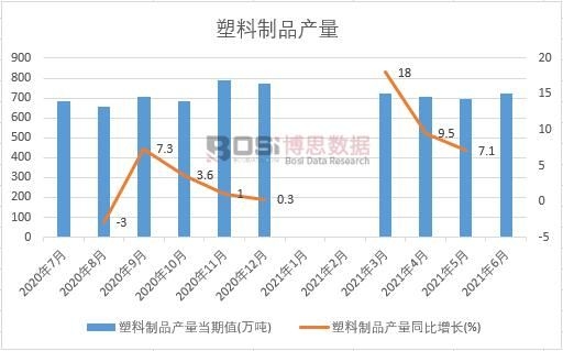 2021���ϰ����Ї�������Ʒ�a���¶ȽyӋ