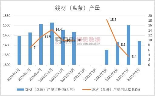 2021���ϰ����Ї����ģ��P�l���a���¶ȽyӋ