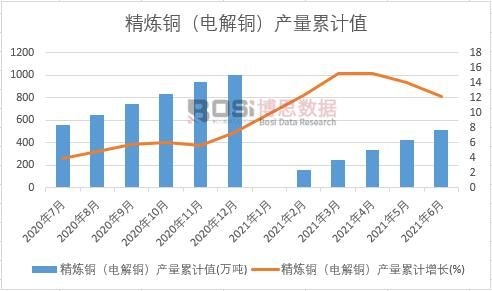 �����~��늽��~���a(ch��n)����Ӌ